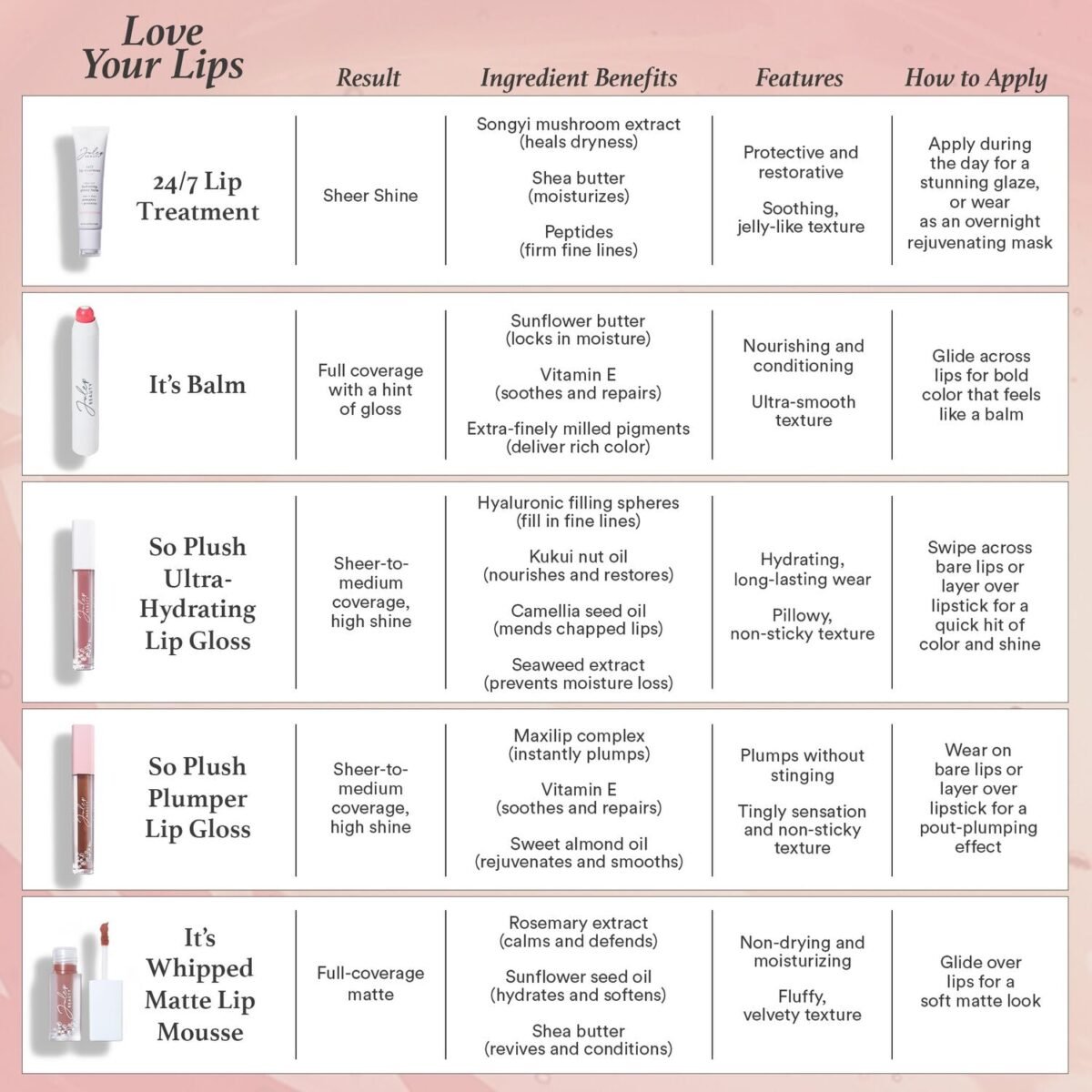 24/7 Shea Butter Balm Lip Treatment - Image 8