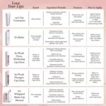 24/7 Shea Butter Balm Lip Treatment - Image 8
