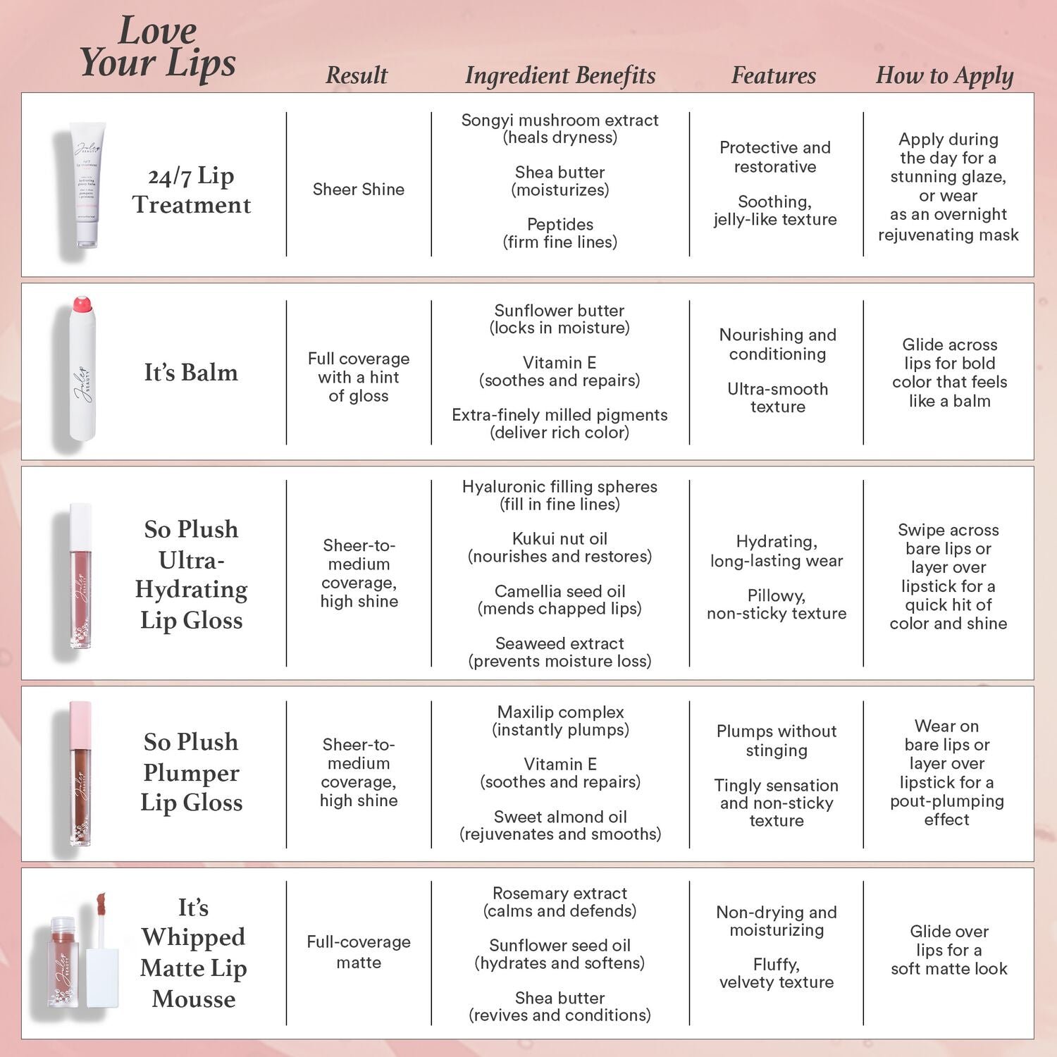 JULEP_24_7LipTreatmentHydratingGlossyBalm_Refresh_LipChartComparison-ECommerce_JPG_105963eb-e845-461d-bf34-8a2bb2ccd7ad.jpg So Plush Plumper Lip Gloss - Image 5