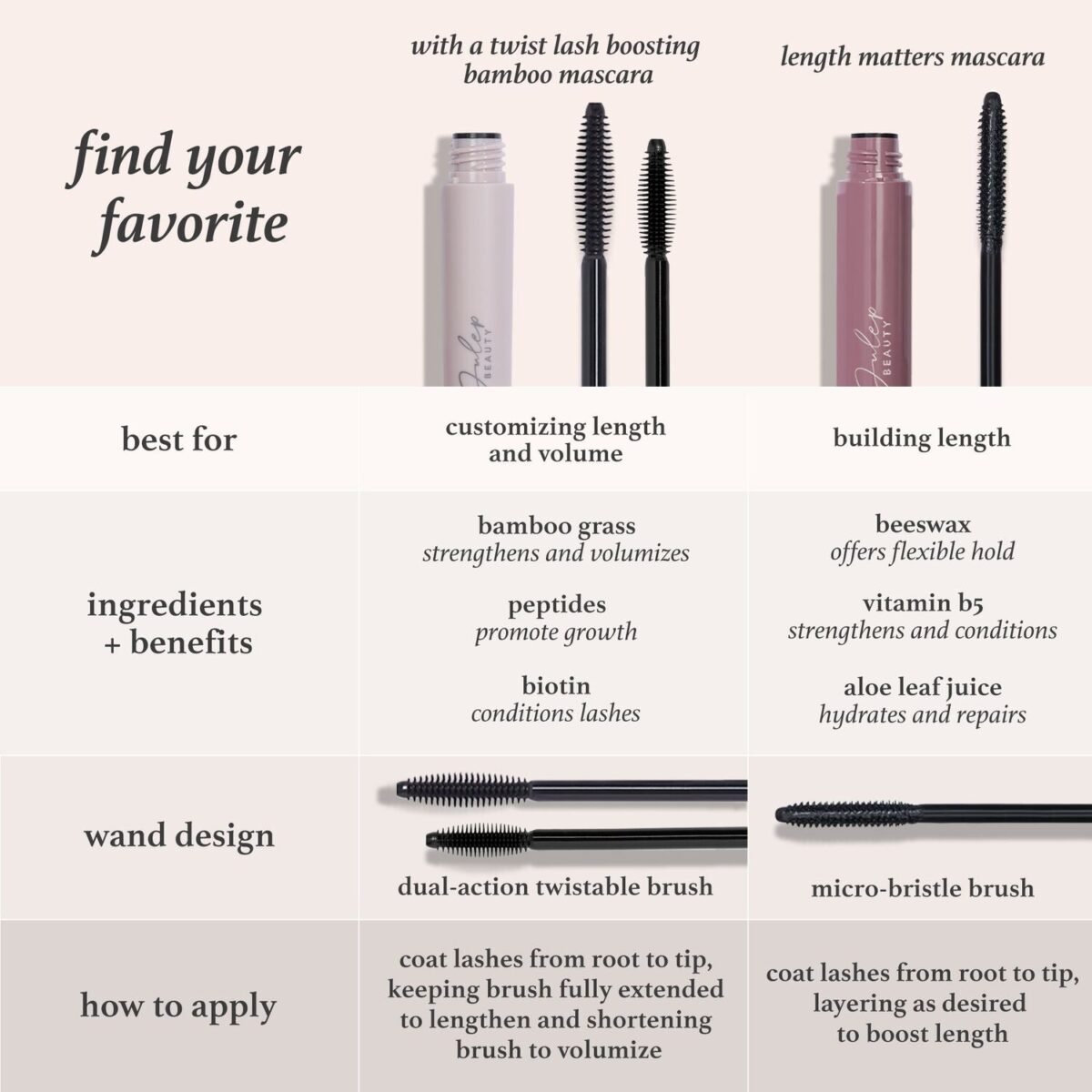 Length Matters Mascara - Image 6